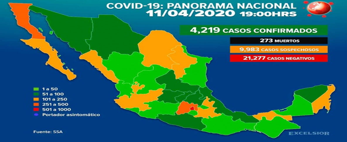 Suman 4,219 casos de coronavirus en México