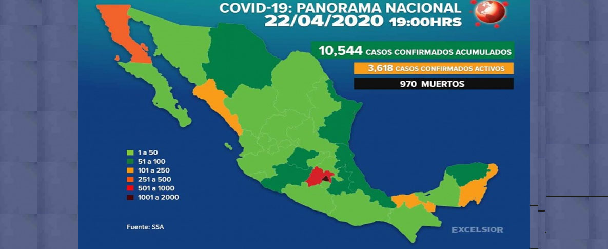 Suman 10,544 casos positivos de Covid-19 en México