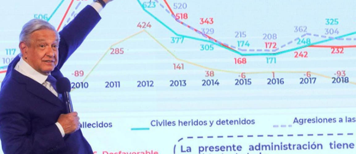 Ahora los buscamos y antes no: López Obrador sobre las 100 mil desapariciones en México