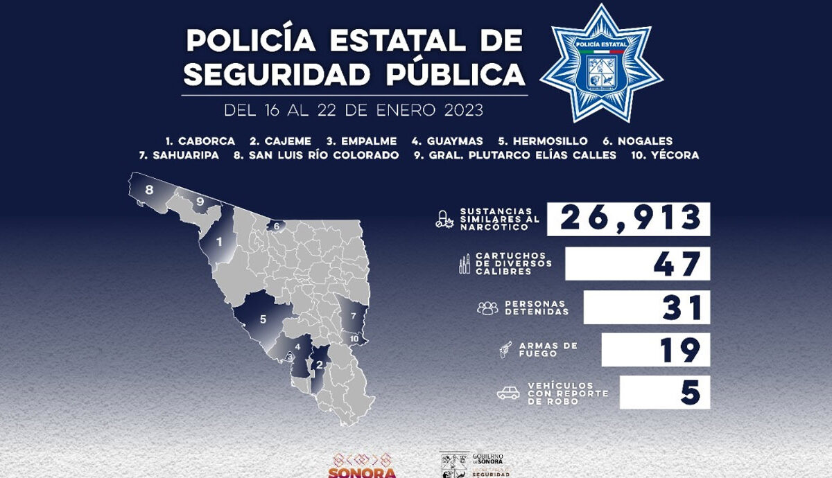 Genera Policía Estatal resultados contra el delito en municipios de Sonora