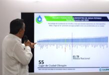 Cajeme preparado para enfrentar sequía con mayor disponibilidad de agua para sus habitantes y futuro desarrollo económico