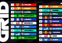 Sorprende Leclerc: obtiene la ‘pole’ para el Gran Premio de Hungría
