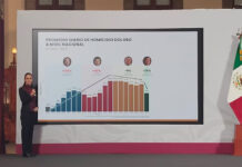 Nunca vamos a renunciar a estrategia de atención a las causas: Sheinbaum