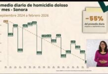 Con estrategia firme se logra reducción del 55% en el promedio diario de homicidios dolosos: Durazo