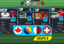 El Mundial 2026 en datos: Las selecciones del Grupo B frente a frente en economía y futbol