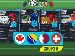 El Mundial 2026 en datos: Las selecciones del Grupo B frente a frente en economía y futbol