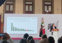 México alcanza sus mejores indicadores económicos en 2026, destaca SHCP